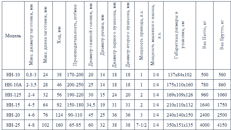 таблица НН-10.png